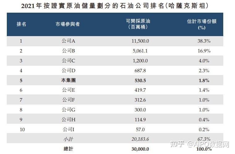 乐舒适递表港交所 非洲婴儿纸尿裤市场排名第一