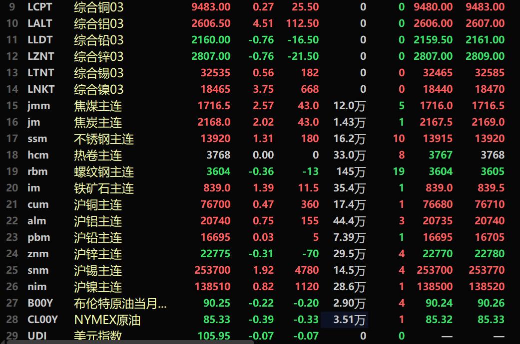 （2025年2月5日）今日沪镍期货和伦镍最新价格查询