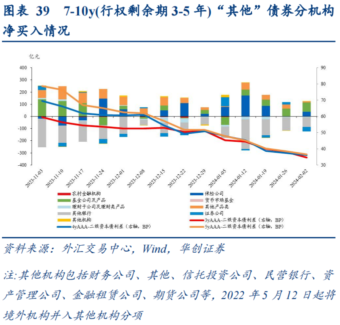【财经分析】债市节后如何演绎？尚待更多消息指引