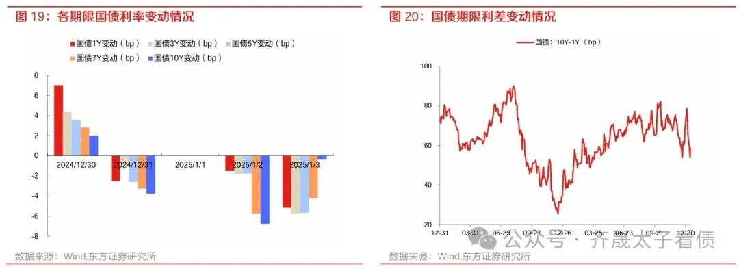 【财经分析】债市节后如何演绎？尚待更多消息指引