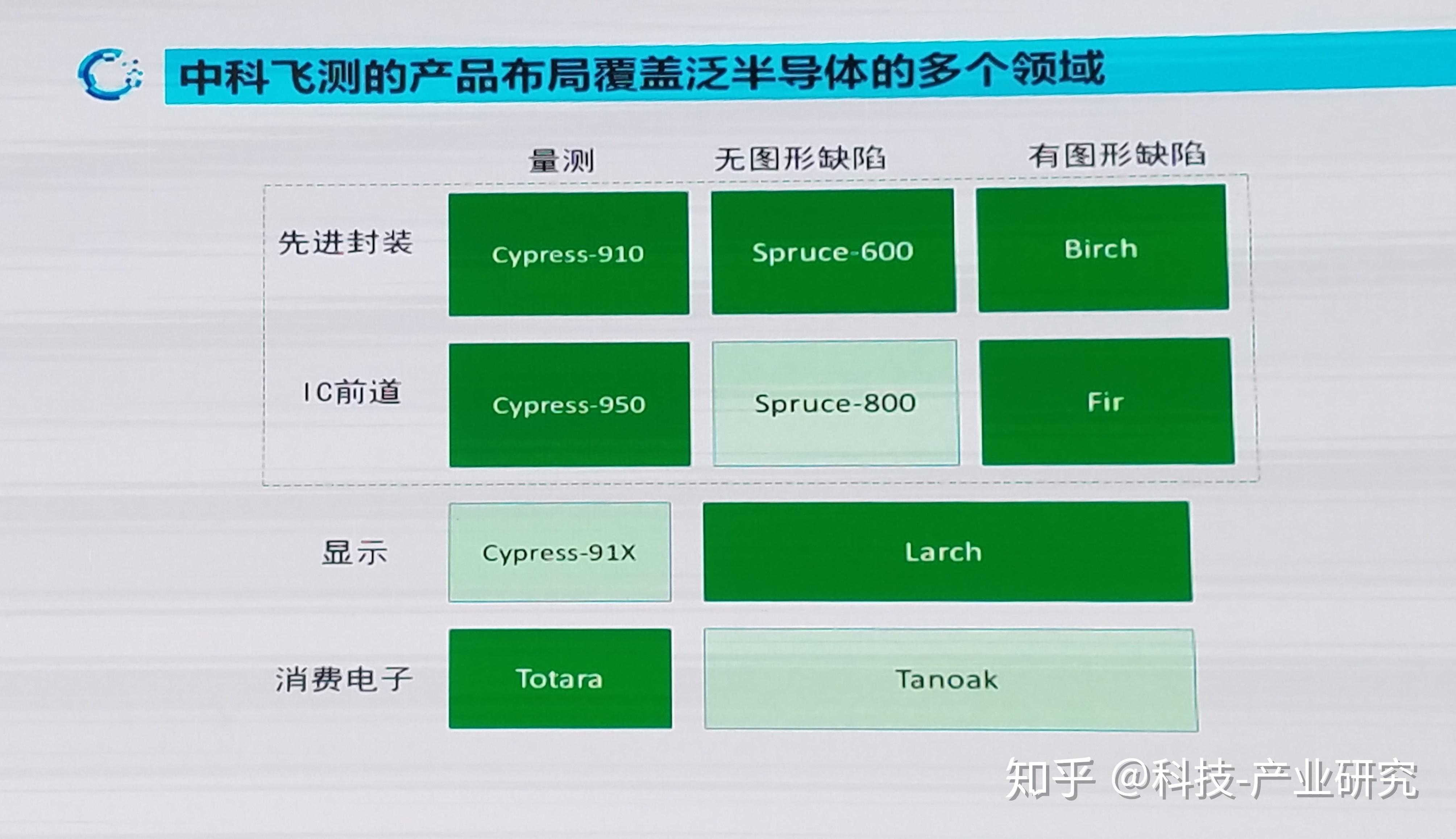 中科飞测大宗交易成交1855.00万元