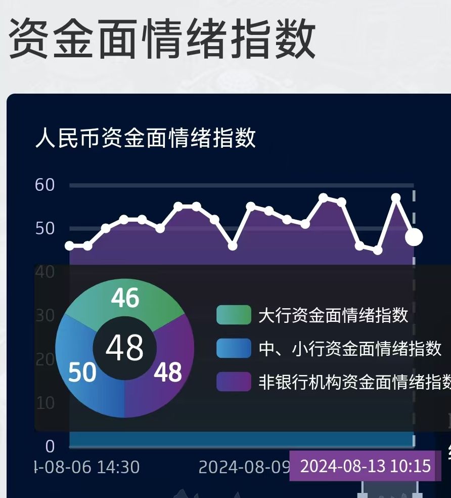 节后债市普遍回暖，金价再创历史新高！| 债圈大家说02.05