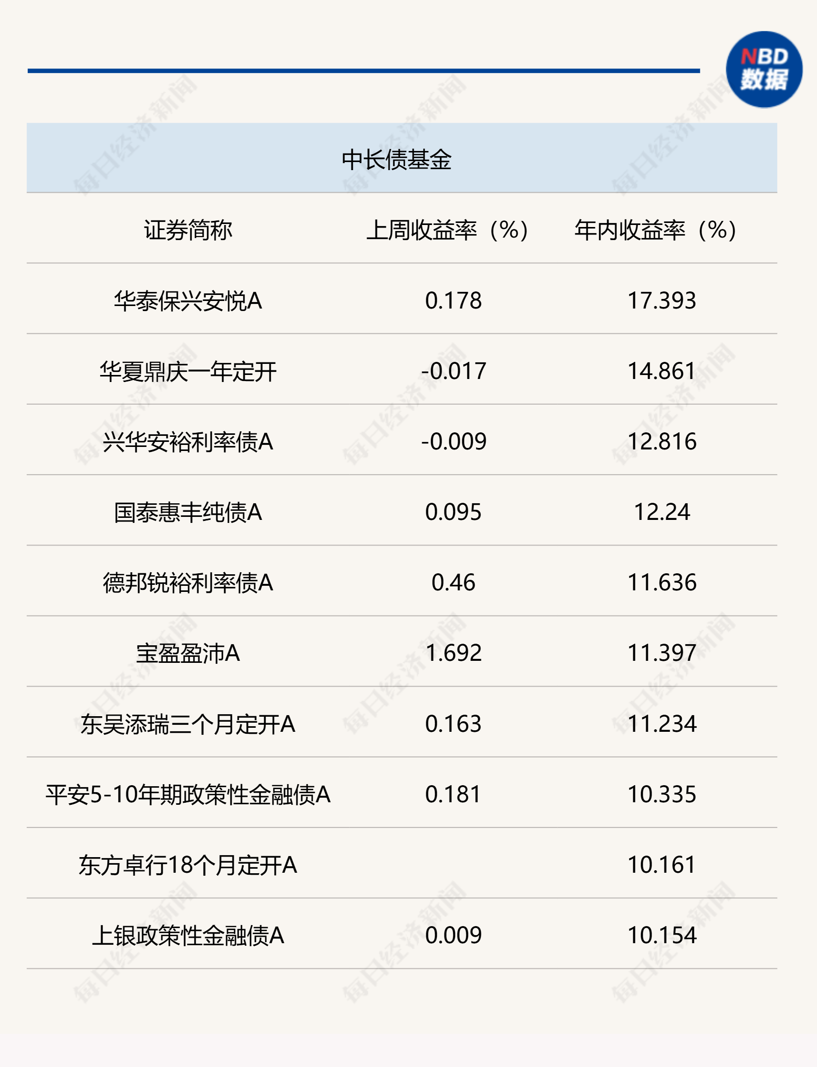 节后债市普遍回暖，金价再创历史新高！| 债圈大家说02.05