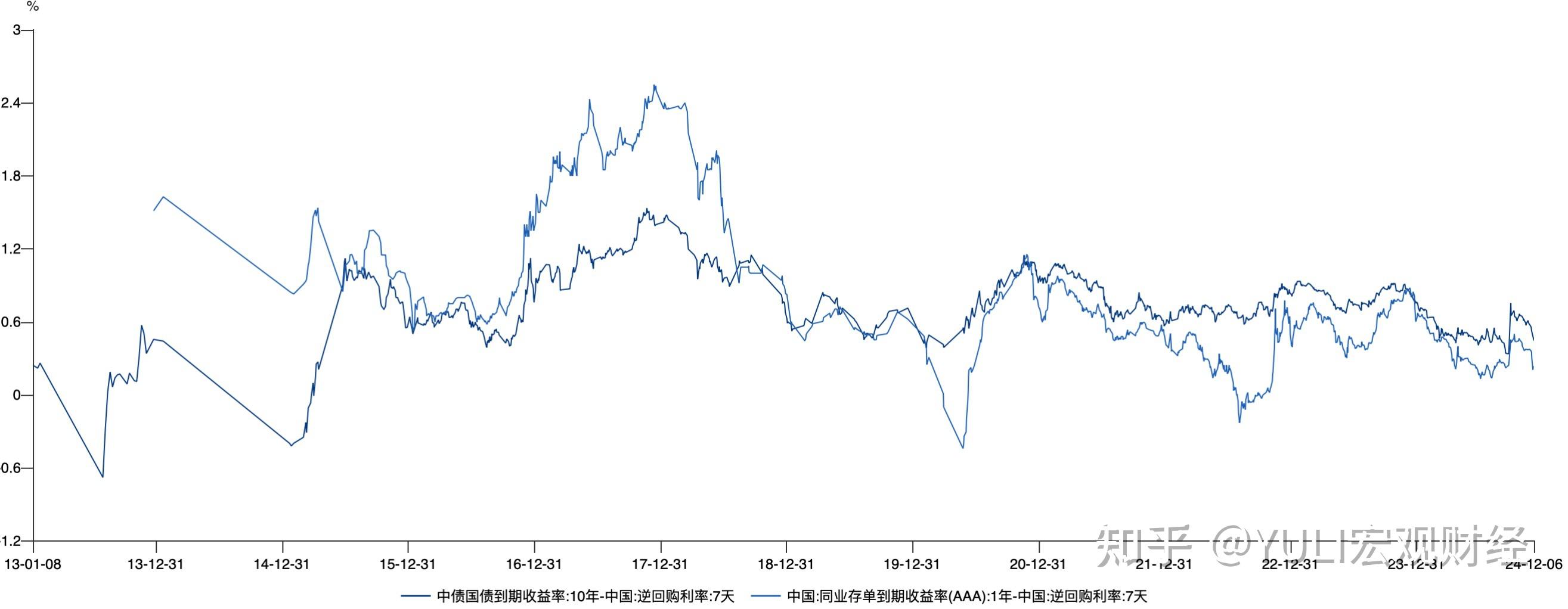公告精选：文一科技实控人拟变更为合肥市国资委；中国建筑控股股东计划6亿元至12亿元增持股份