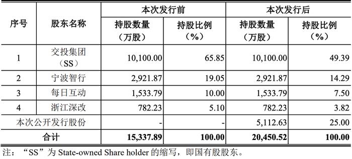 每日互动连收3个涨停板