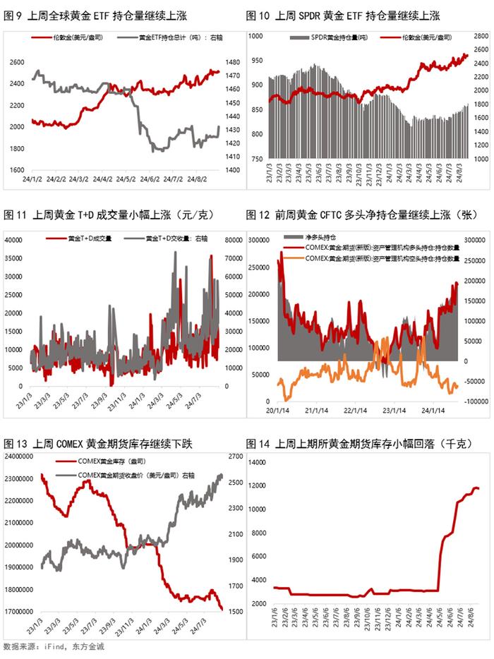 （2025年2月6日）黄金期货和comex黄金今日价格行情查询