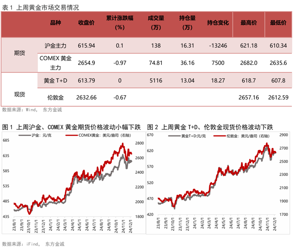 （2025年2月6日）黄金期货和comex黄金今日价格行情查询
