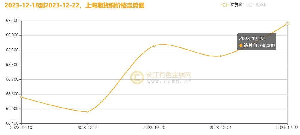 (2025年2月6日)今日沪铜期货和伦铜最新价格行情查询