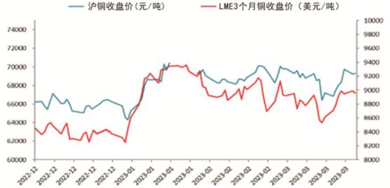 (2025年2月6日)今日沪铜期货和伦铜最新价格行情查询