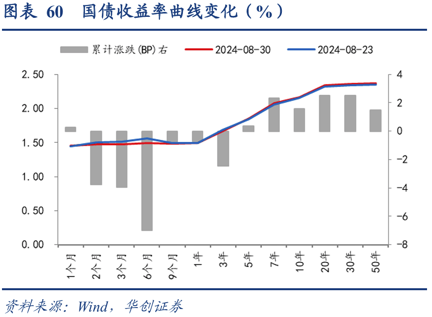 债市早参2月7日|央行等六部门公开征求意见规范供应链金融业务；多地加快城投提前兑付，5%以上收益城投债仅剩230亿