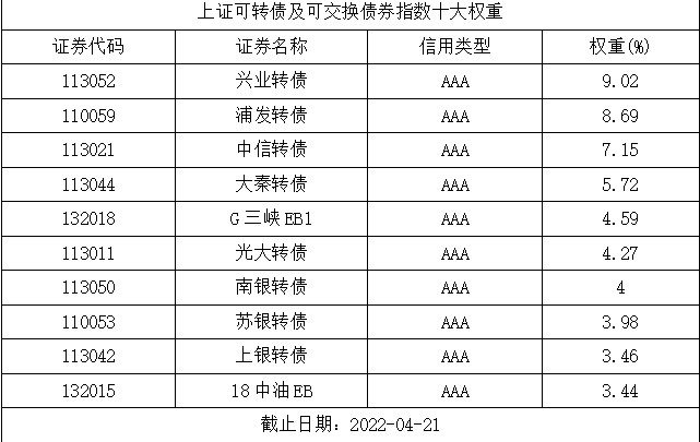 稀缺性凸显 可转债获资金青睐