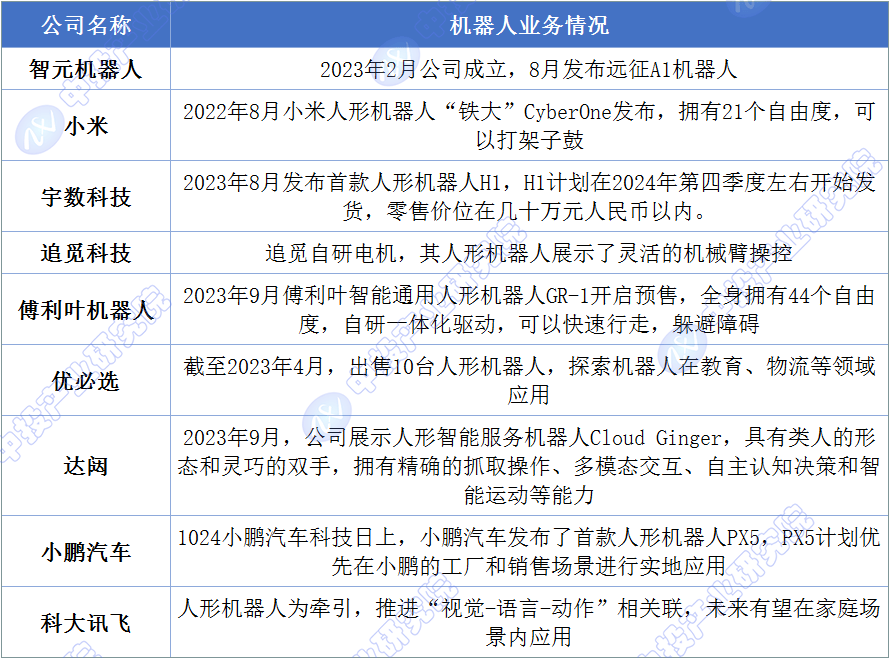 人形机器人产业发展不断提速 机构看好板块投资机遇