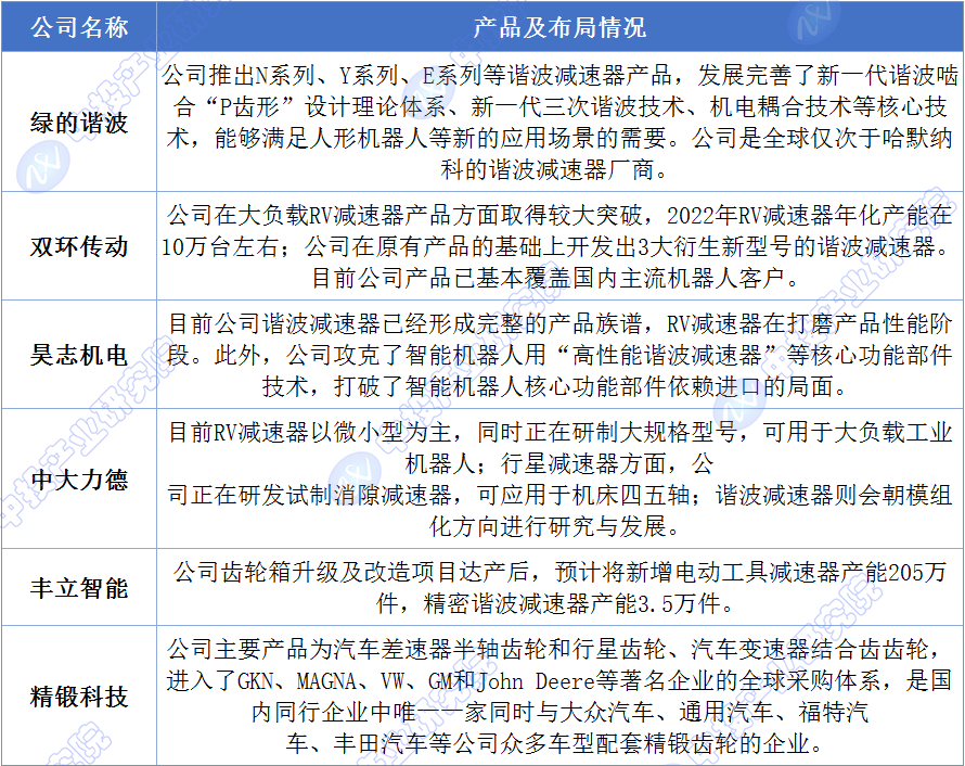 人形机器人产业发展不断提速 机构看好板块投资机遇