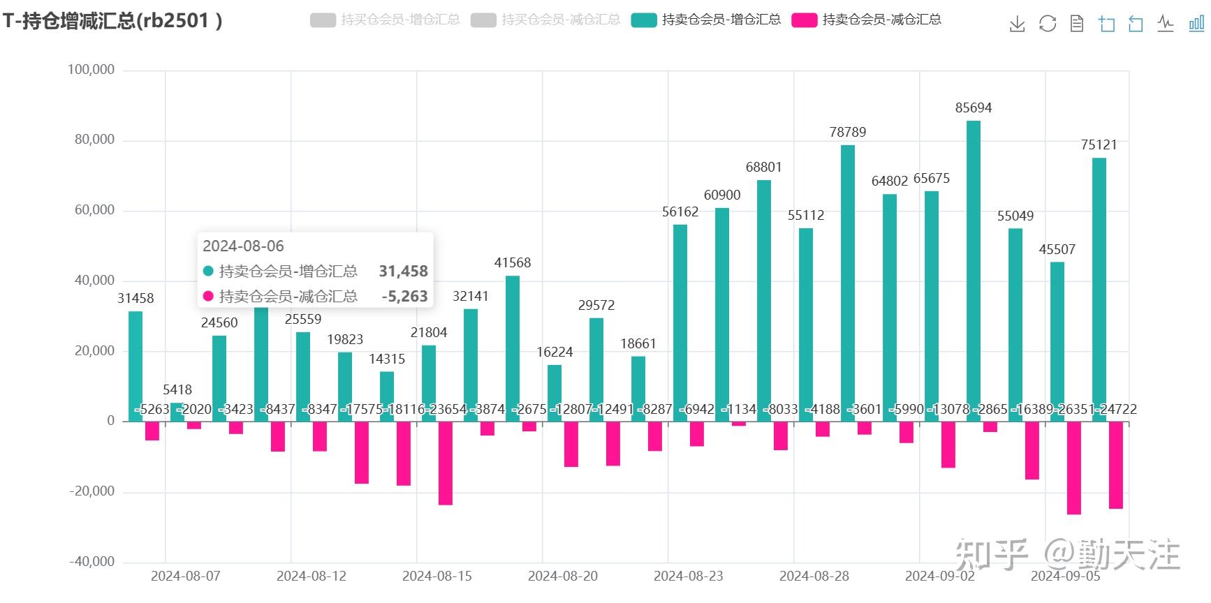 （2025年2月7日）今日螺纹钢期货价格行情查询