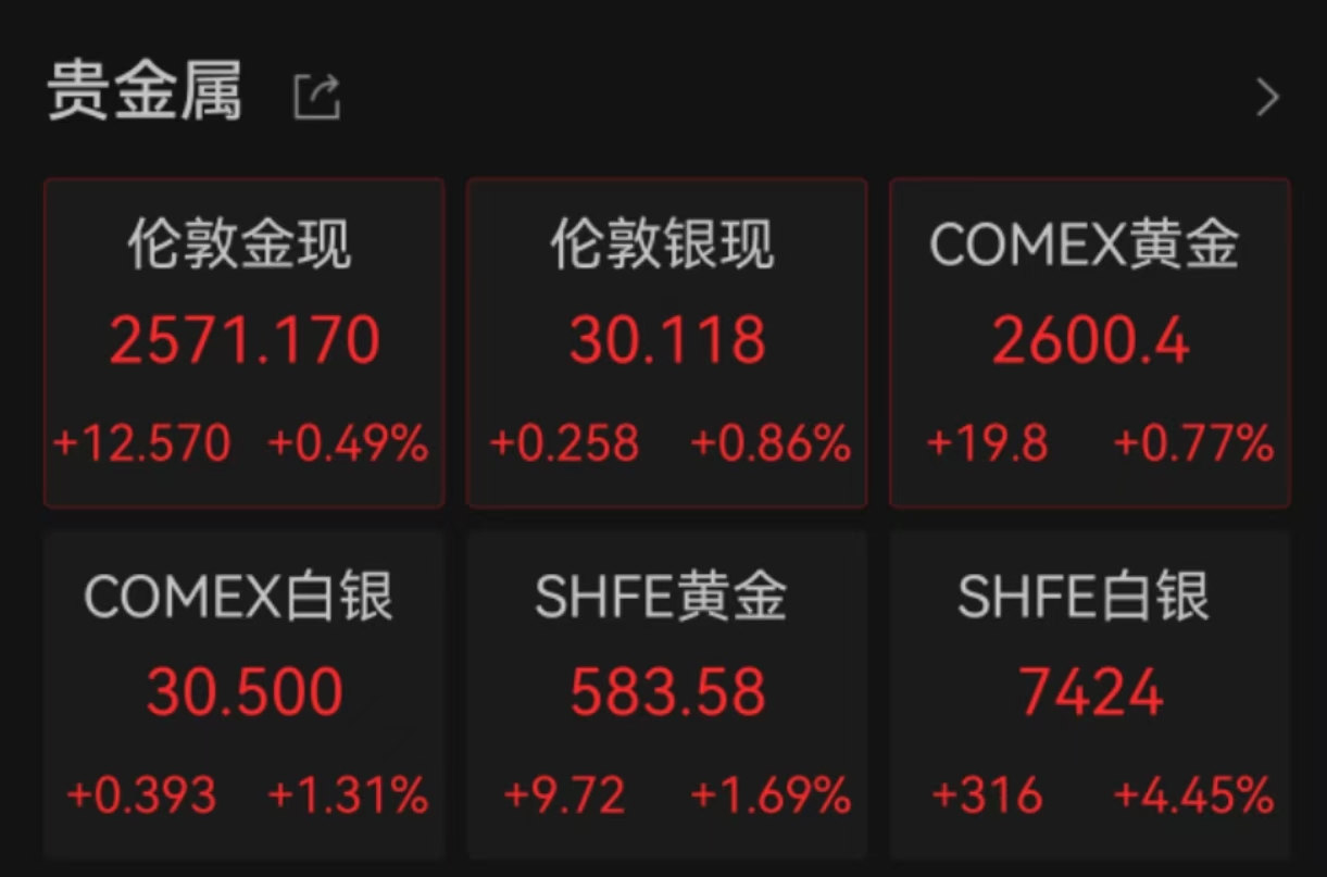 （2025年2月7日）黄金期货和comex黄金今日价格行情查询