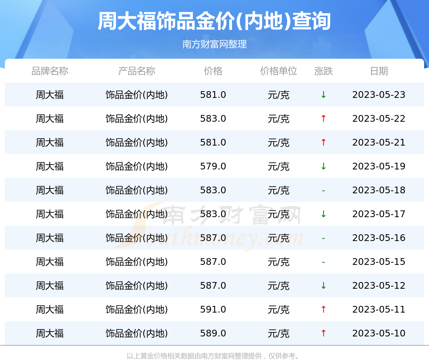 （2025年2月7日）黄金期货和comex黄金今日价格行情查询