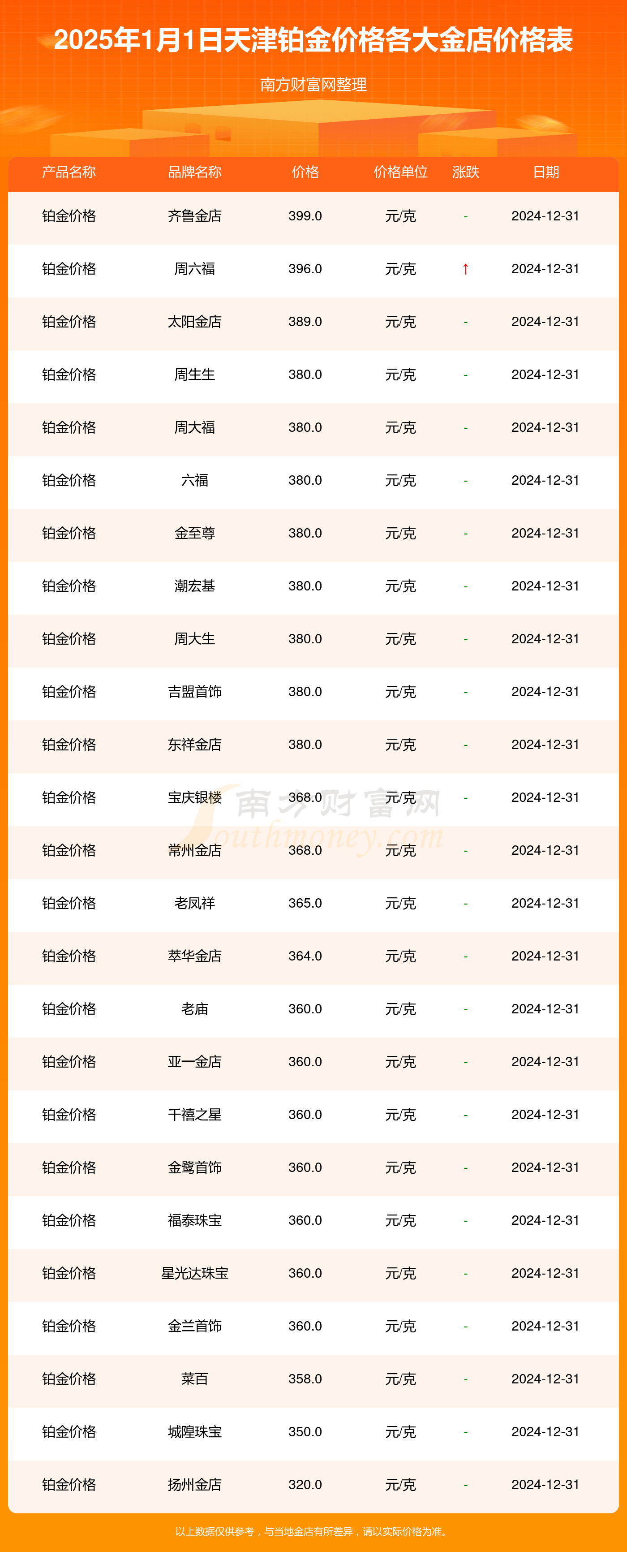 （2025年2月7日）黄金期货和comex黄金今日价格行情查询