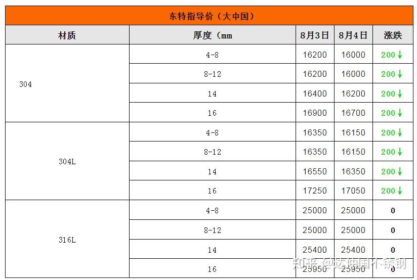 （2025年2月7日）今日沪镍期货和伦镍最新价格查询