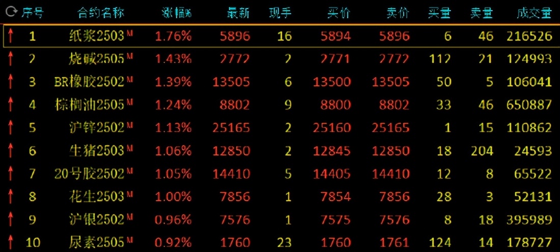 (2025年2月7日)今日沪锌期货和伦锌最新价格行情查询