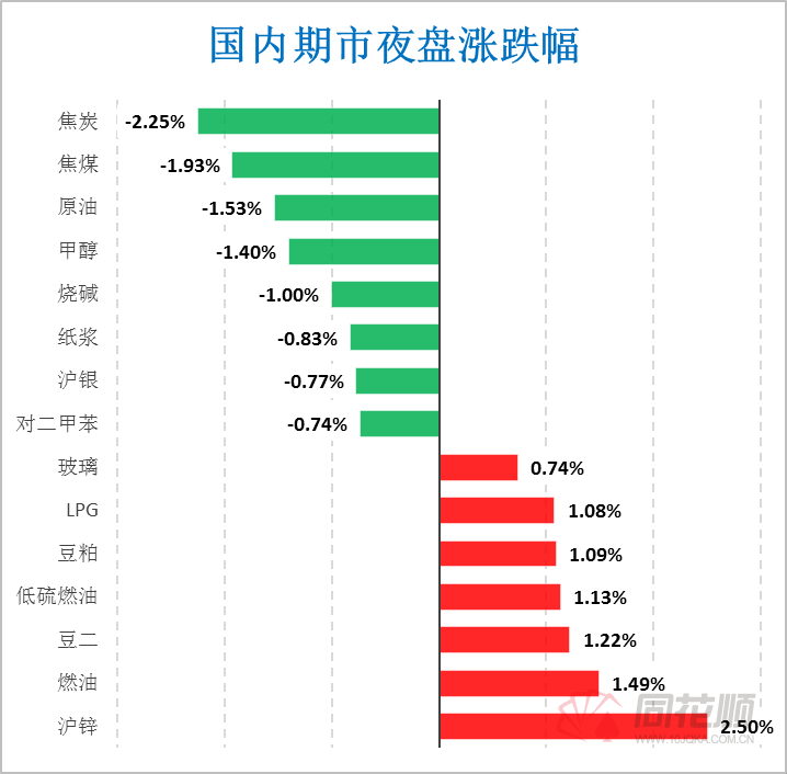 (2025年2月7日)今日沪锌期货和伦锌最新价格行情查询