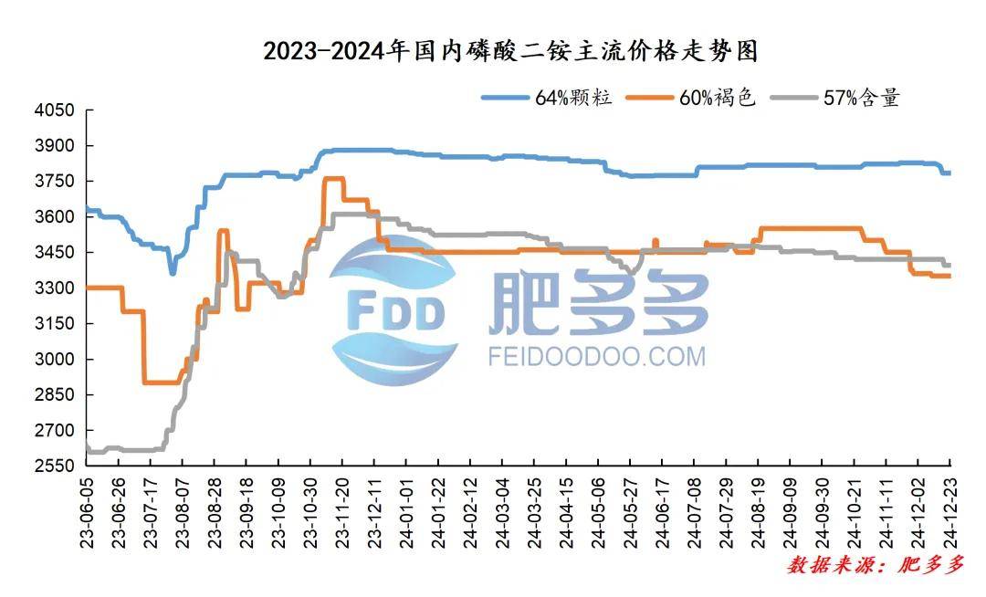 尽管市场情绪乐观，成本仍是食品和饮料制造商关注的问题