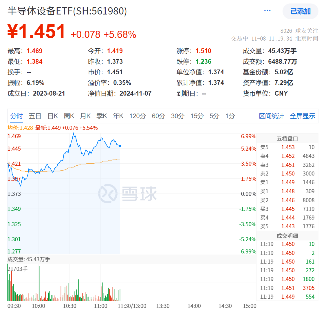 半导体板块半年报数据亮眼，数字经济ETF（560800）涨0.20%