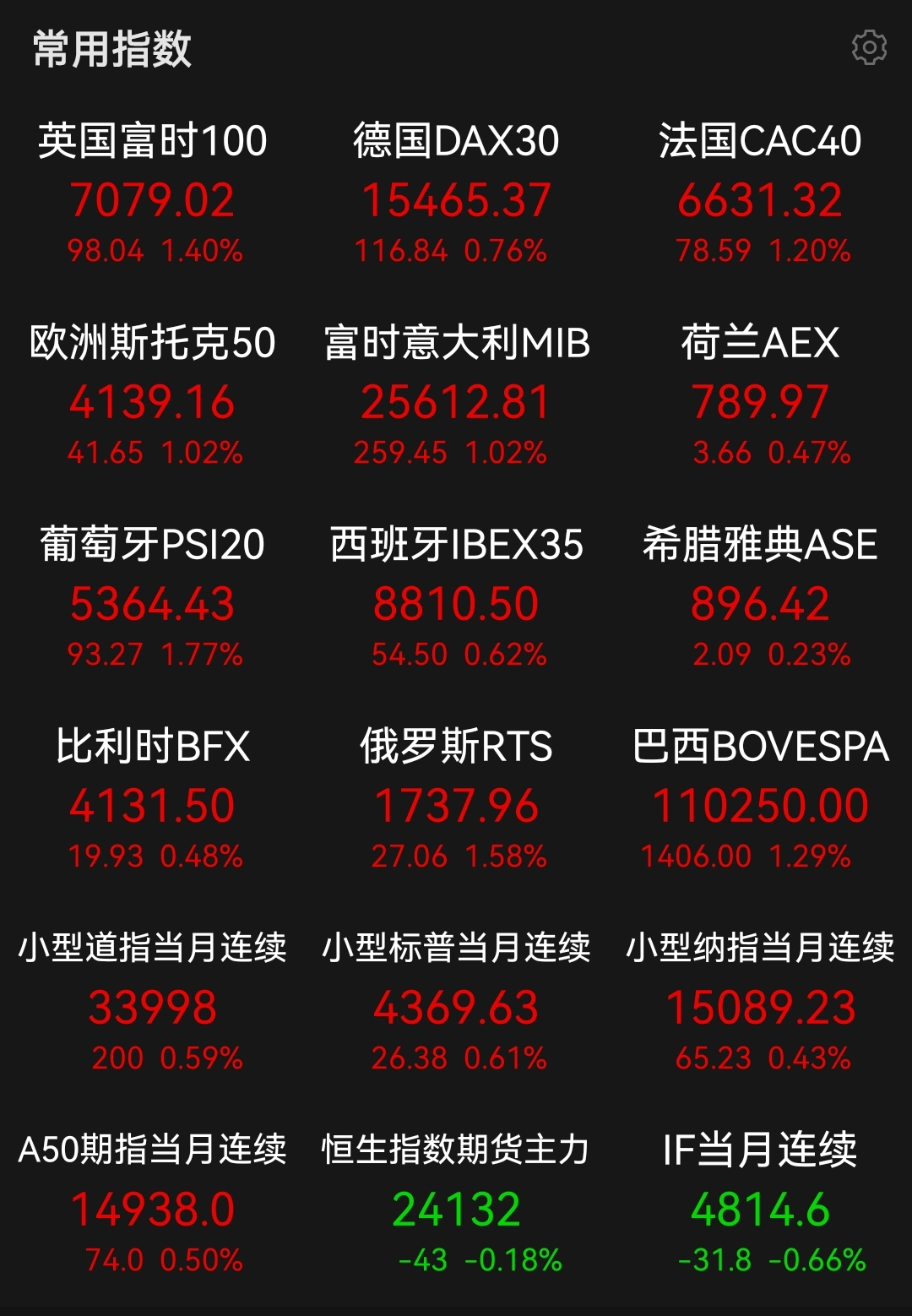 “玩家”“买爆”了黄金基金 基金公司也吃不消：暂停申购！