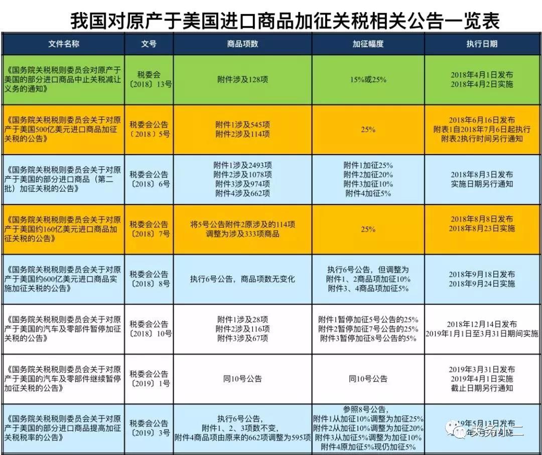 斯菱股份回应：美国加征关税对公司影响较小