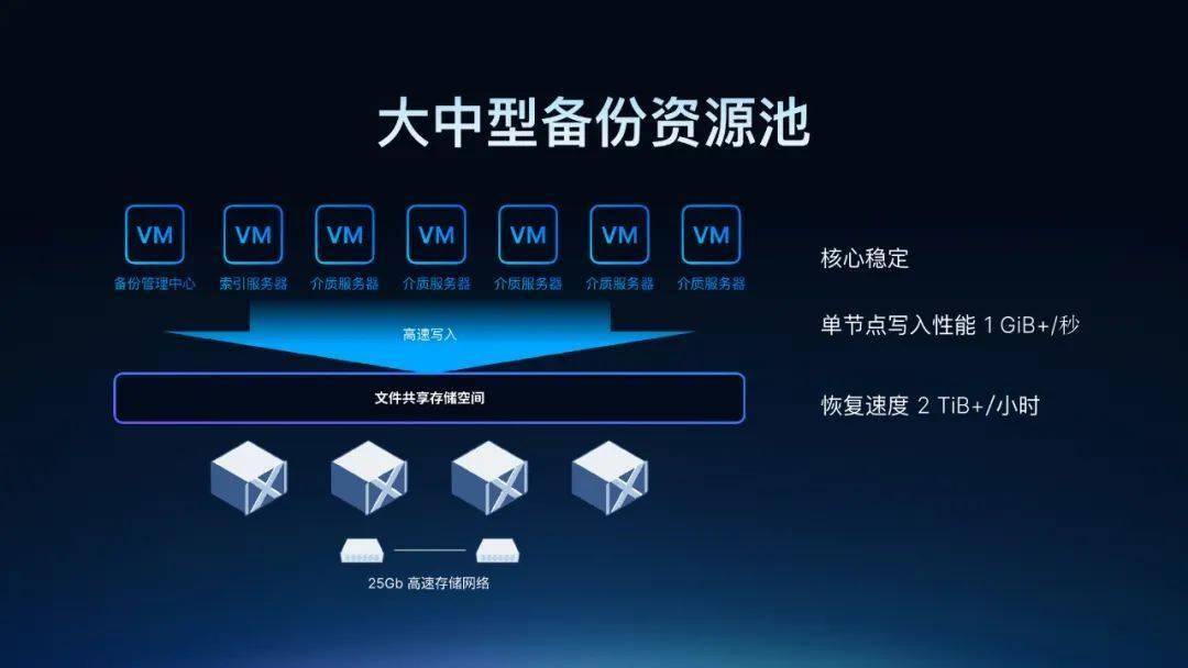 全栈国产化实现自主可控，科大讯飞深度推理模型星火X1再迎升级