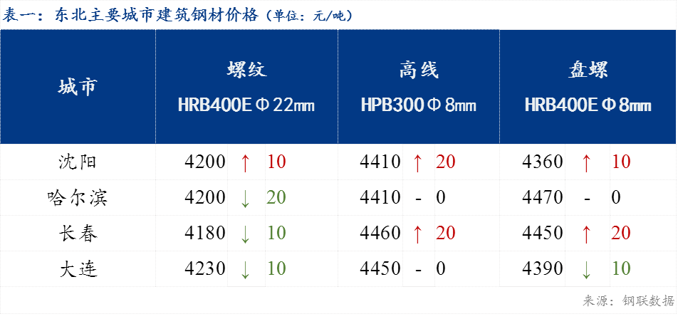 2025年2月7日厦门盘螺报价最新价格多少钱