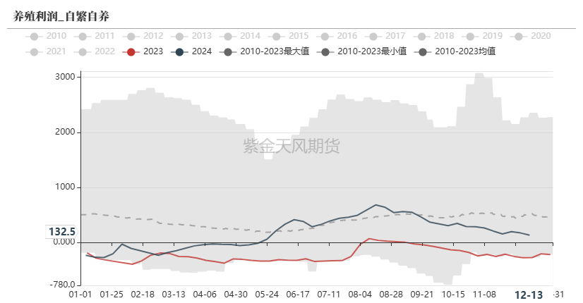 2月6日收盘玉米期货持仓较上日增持38504手