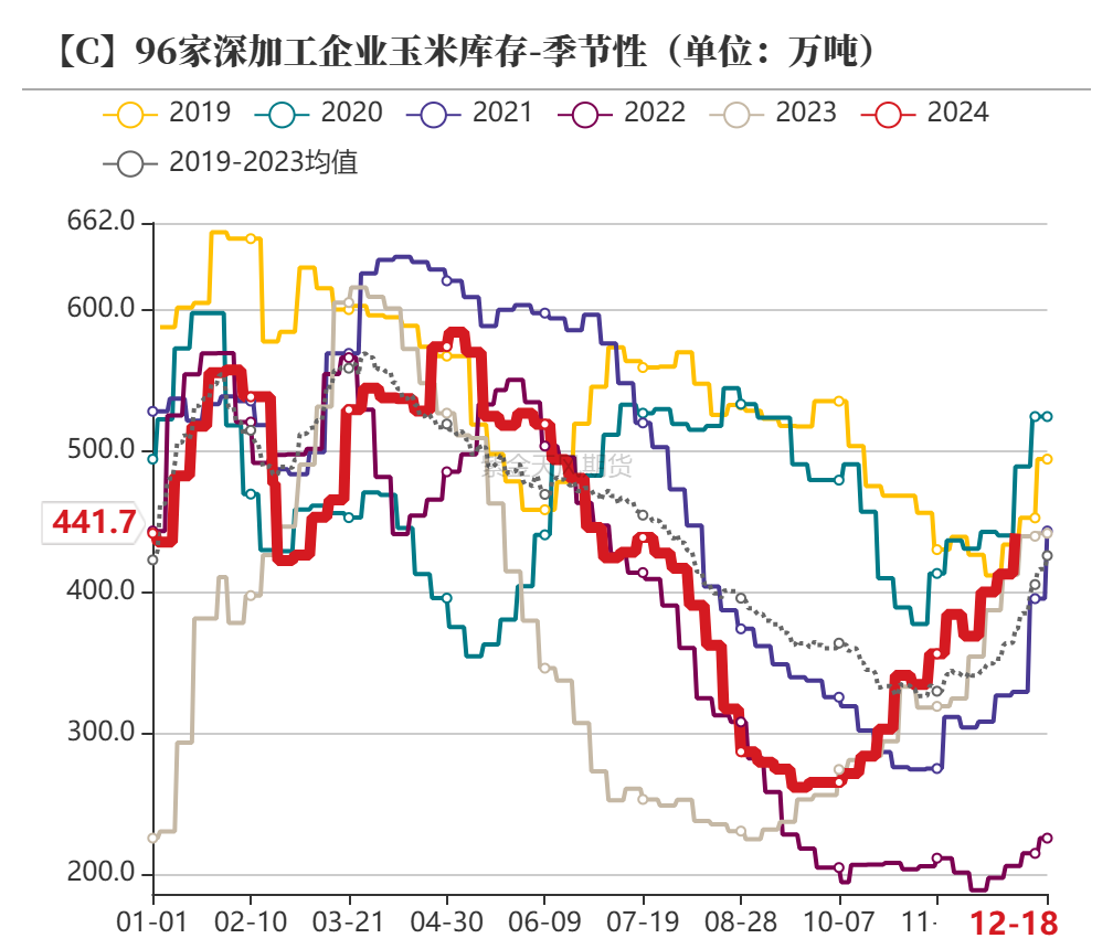 玉米期货2月7日主力小幅下跌0.48% 收报2286.0元