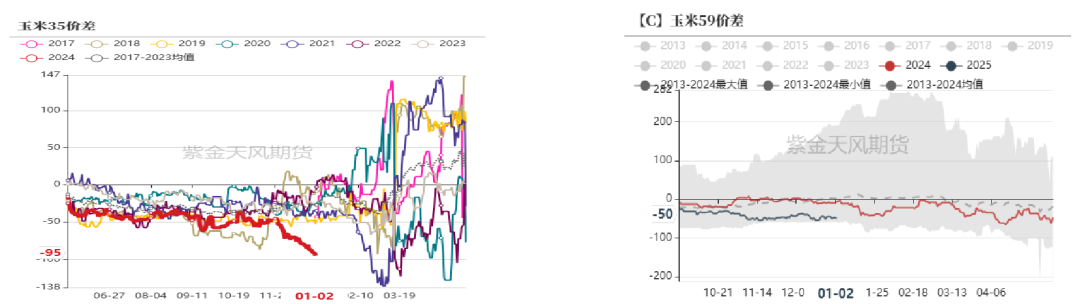 玉米期货2月7日主力小幅下跌0.48% 收报2286.0元