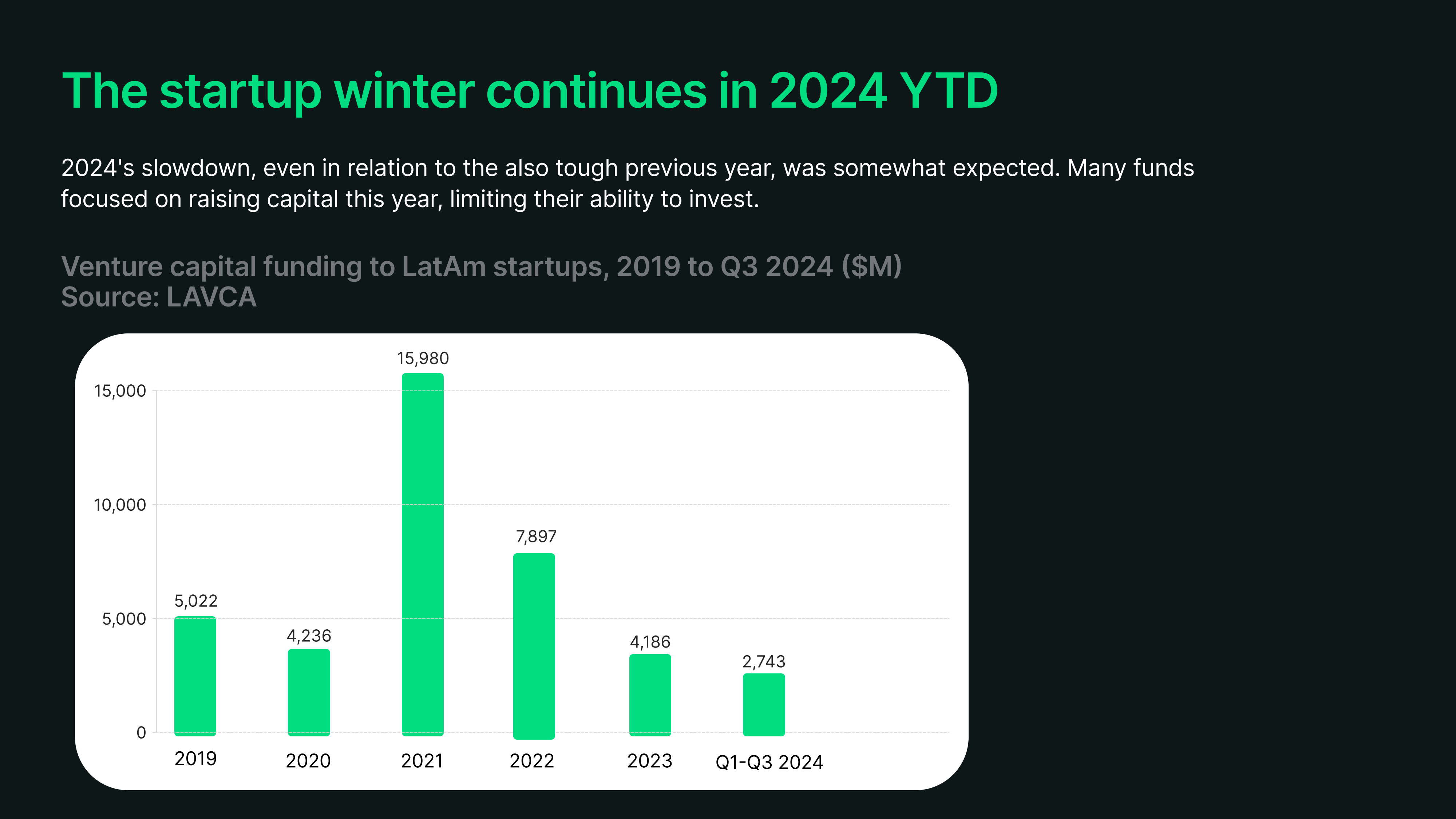 2024年拉美和加勒比地区货物出口额增长4.1%