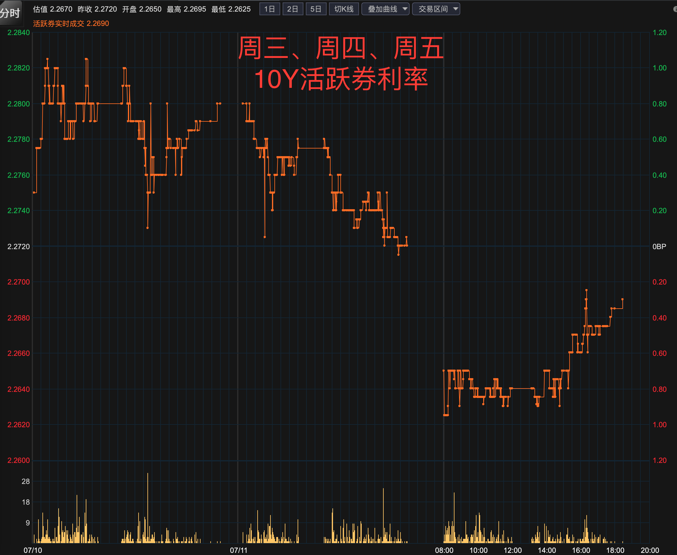 债市早参2月8日|证监会发声，加大多层次债券市场对科技创新支持力度；置换债发行提速，一周近2100亿
