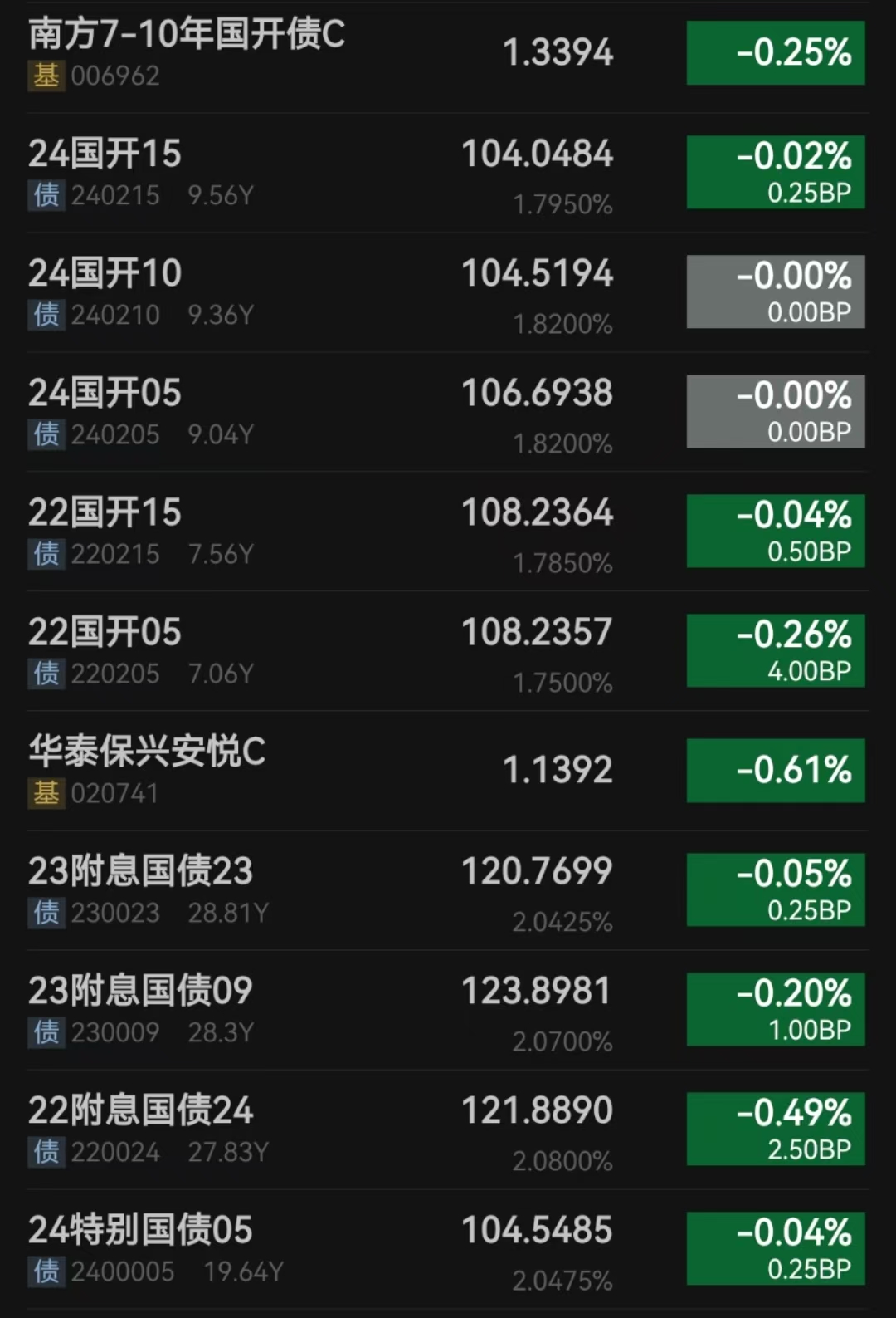 债市早参2月8日|证监会发声，加大多层次债券市场对科技创新支持力度；置换债发行提速，一周近2100亿