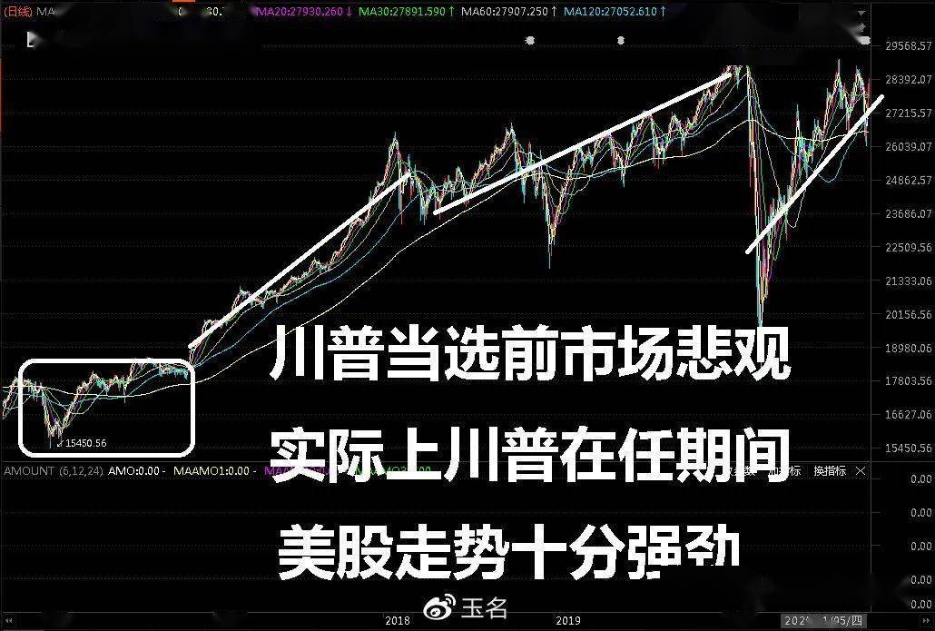 特朗普突发！全球股市大跳水！