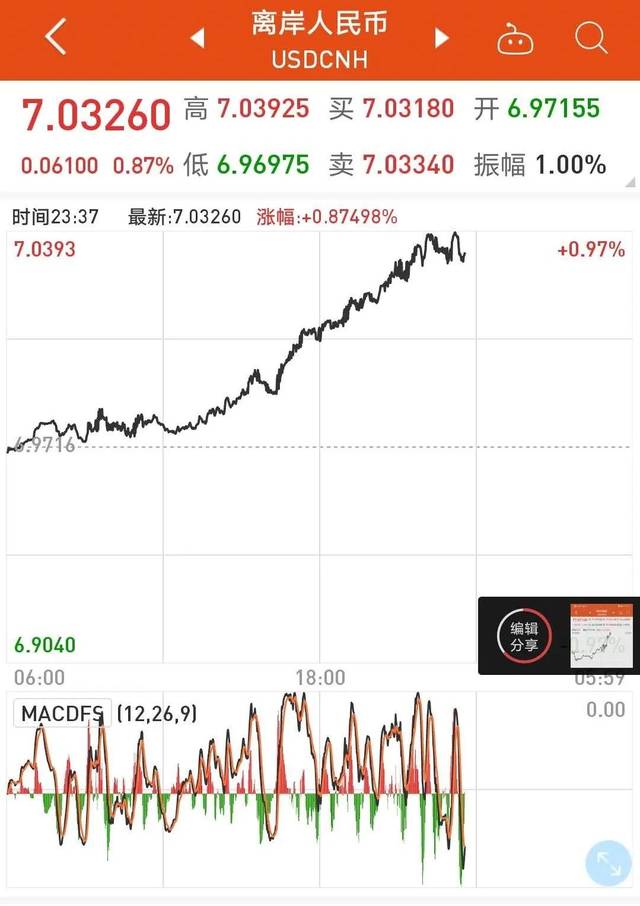 特朗普突发！全球股市大跳水！