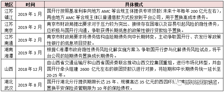 山西完成年内首批政府债券发行 总额638.58亿元