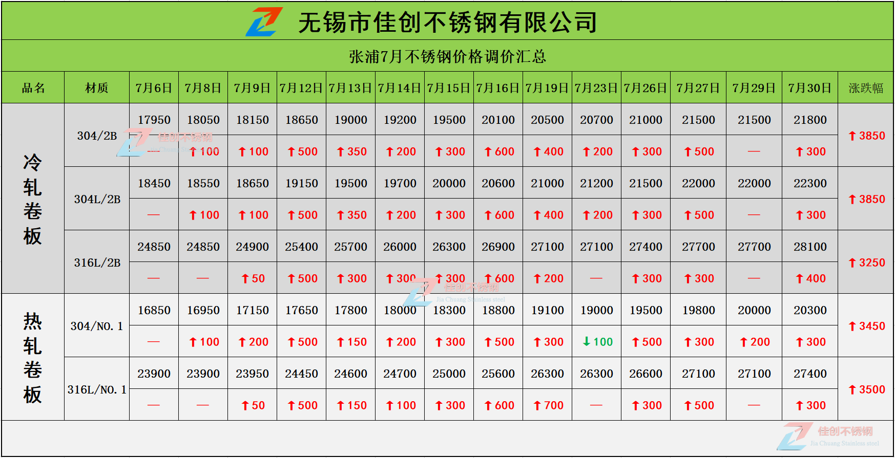 2025年2月8日今日现货热轧卷板最新价格