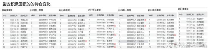 DeepSeek引发科技投资热潮！基金经理调研忙不停