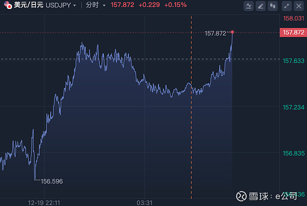 超11万人爆仓！比特币跌破96000美元！这一国突然宣布