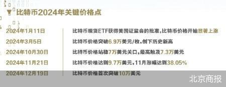 超11万人爆仓！比特币跌破96000美元！这一国突然宣布
