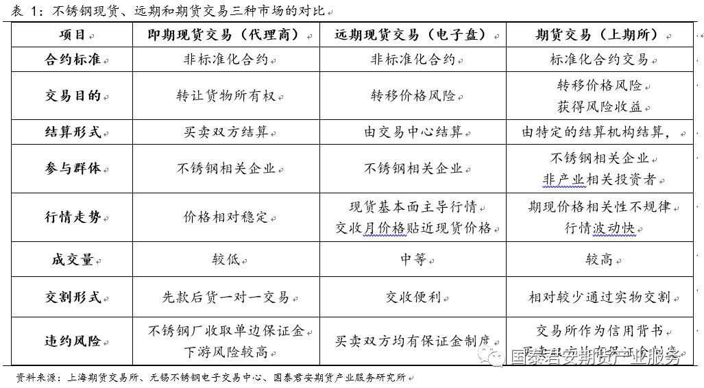 不锈钢期货持仓龙虎榜分析：多空双方均呈进场态势