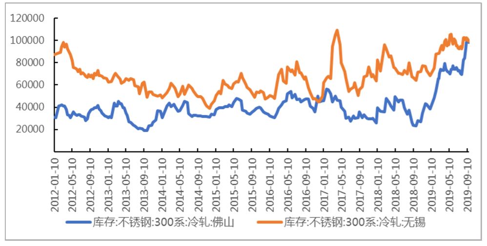 不锈钢期货持仓龙虎榜分析：多空双方均呈进场态势