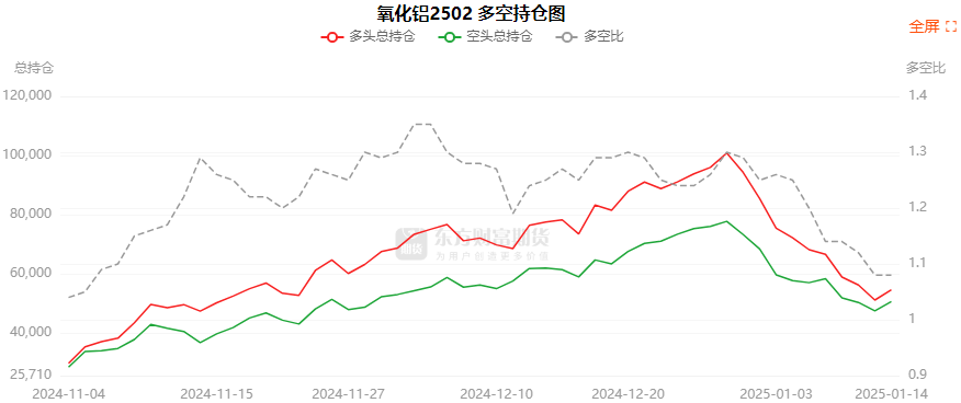 沪镍期货主力持仓龙虎榜数据：多空双方均呈离场态势