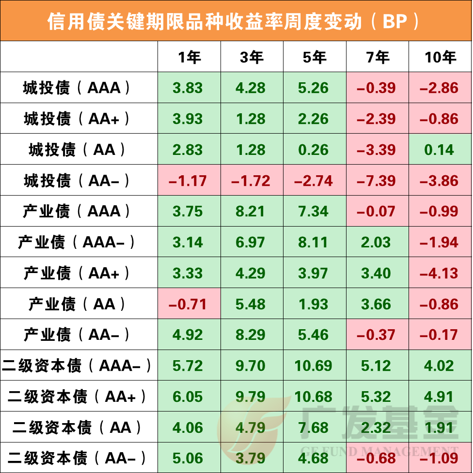 10年期国债收益率再次下坡1.6% 已帮助央行降息30bp—40bp