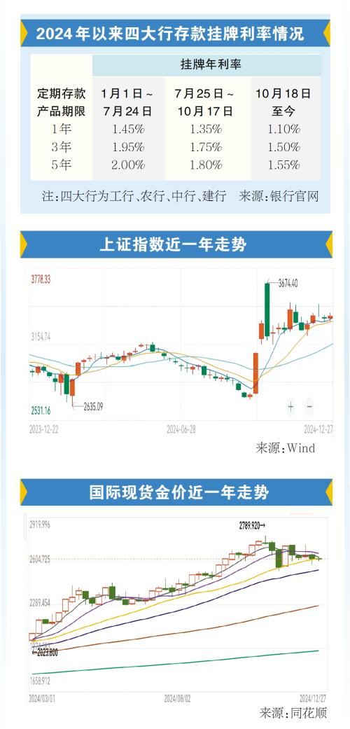 10年期国债收益率再次下坡1.6% 已帮助央行降息30bp—40bp