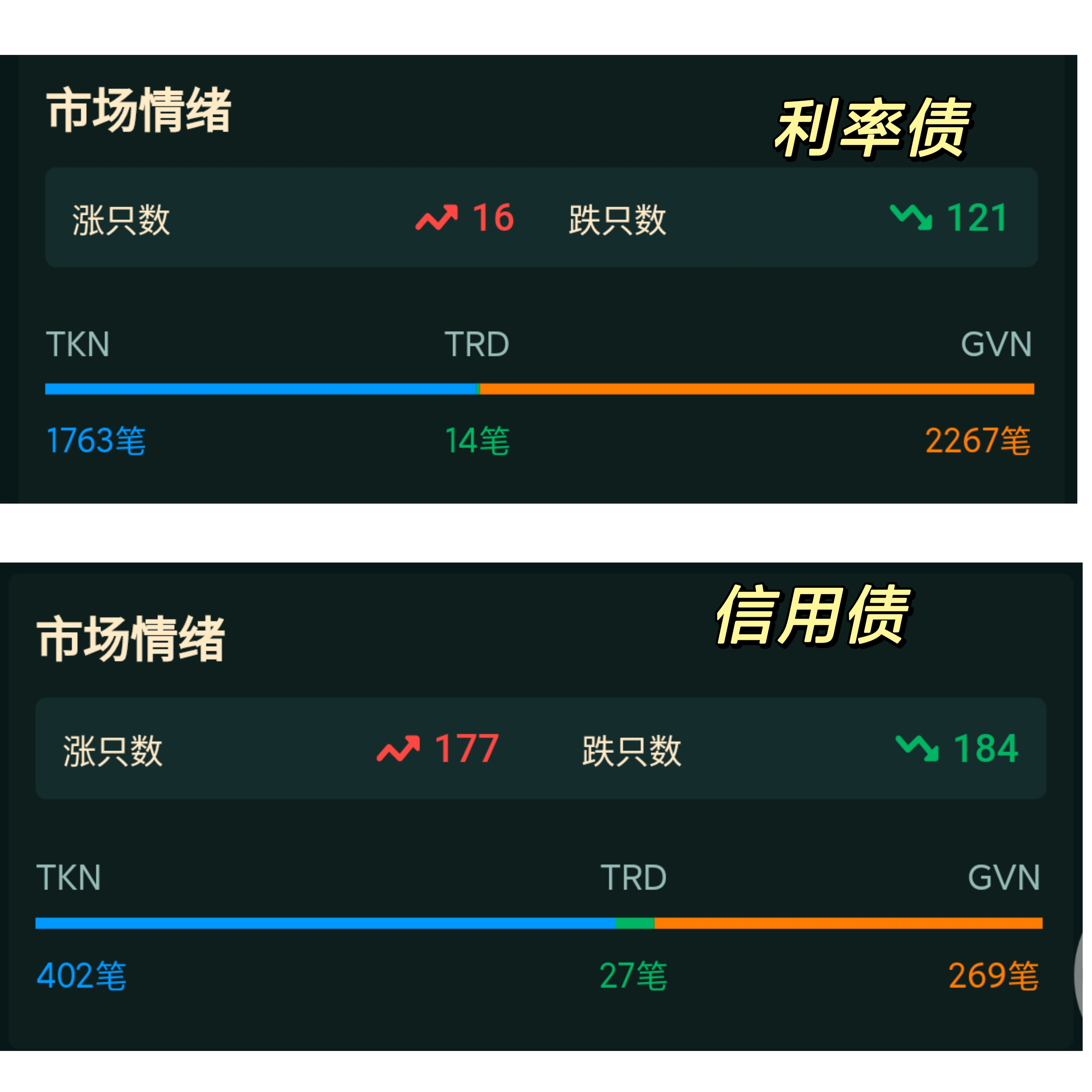 10年期国债收益率再次下坡1.6% 已帮助央行降息30bp—40bp