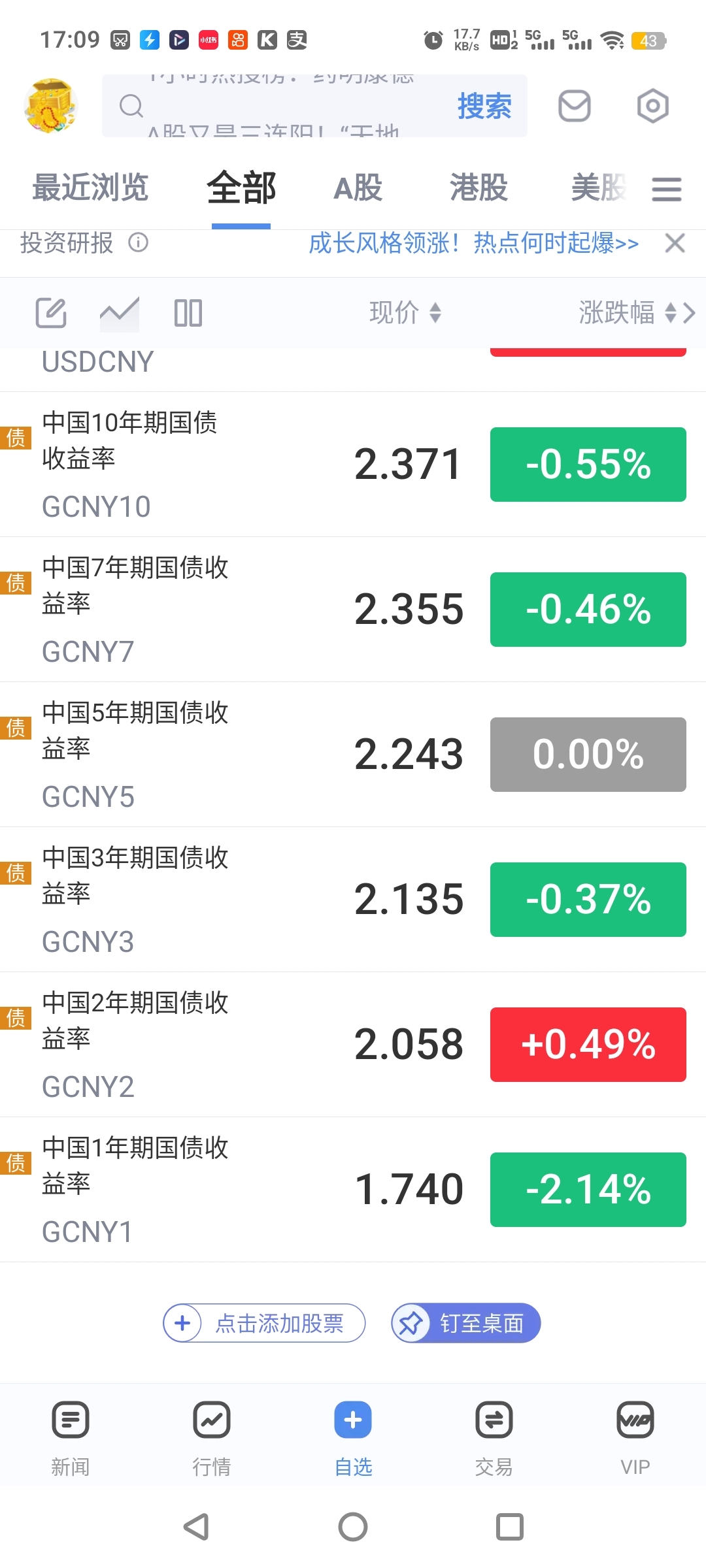 债券指数化投资时代已然到来 债券型ETF突破2000亿元大关